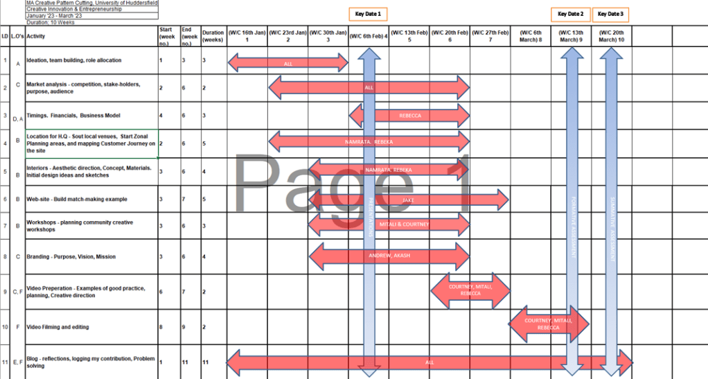 TMA1402 – #3 Writing a Project Brief and Gannt&nbsp;Chart