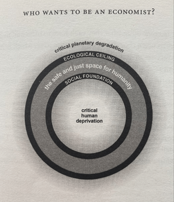 TMA1402 – #12 Critical Evaluation of&nbsp;UnBoxt